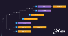 全链AI原生工做流：极逸SOONAI完全沉构了逛戏开辟